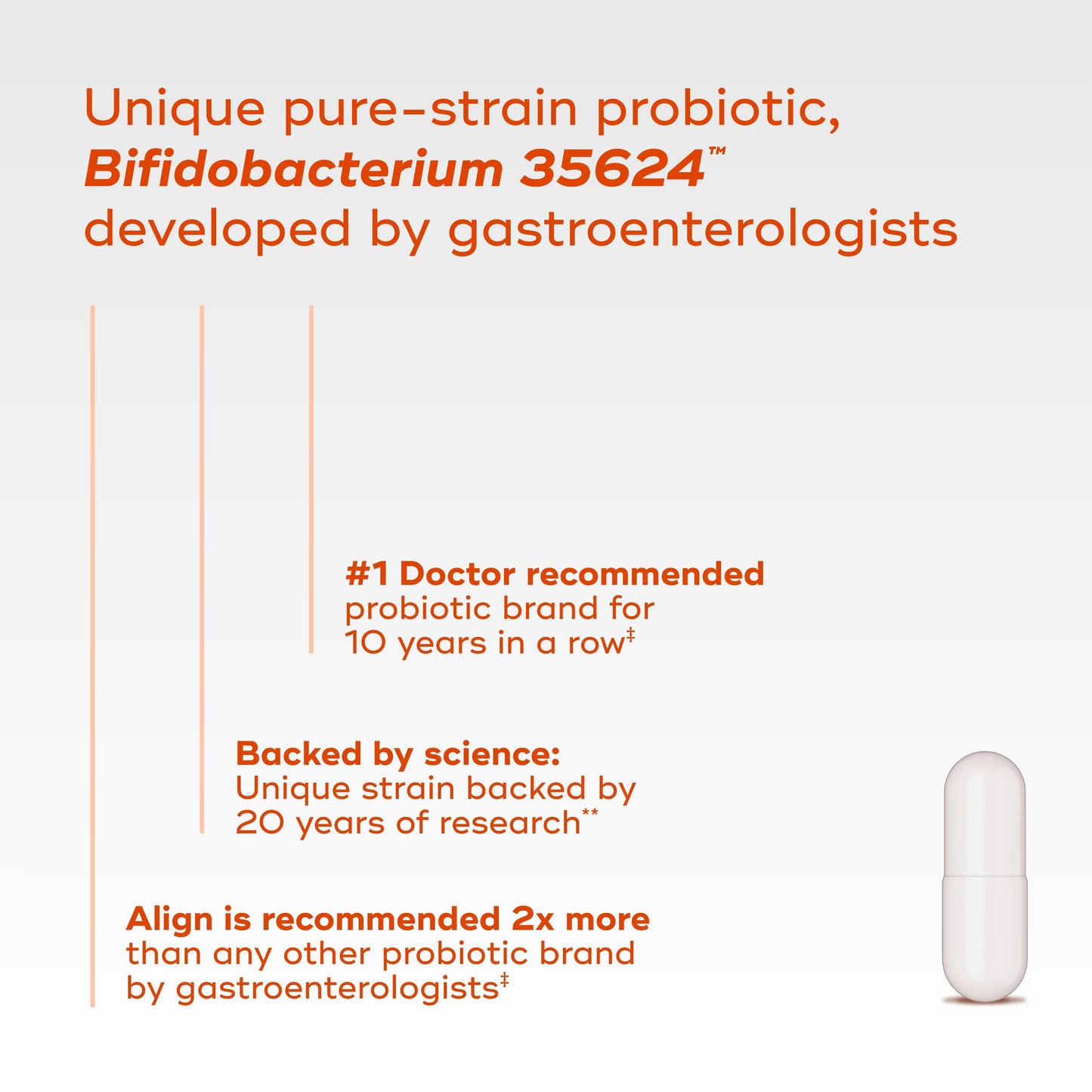 Align 24/7 Digestive Support*§ Probiotic Supplement