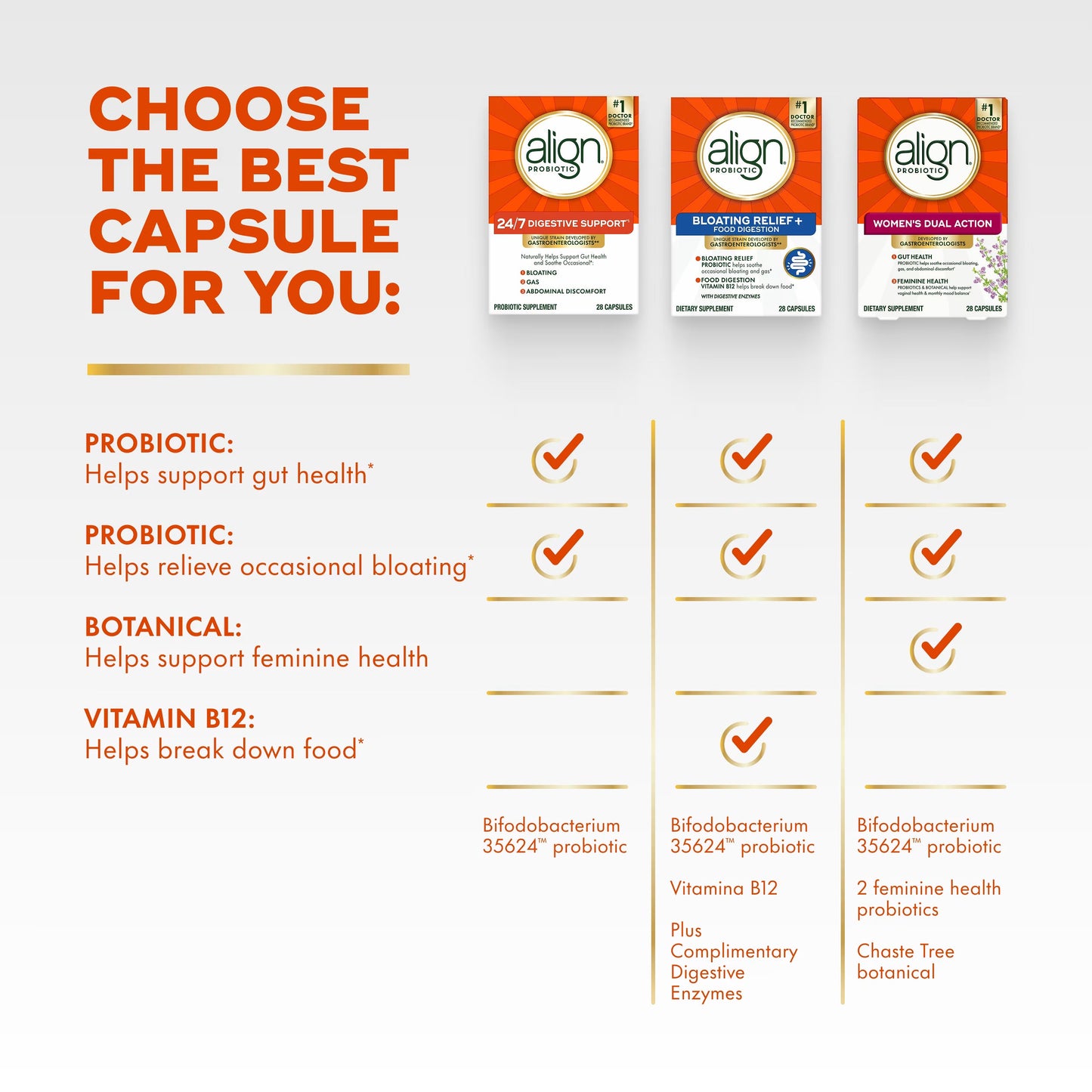 Align 24/7 Digestive Support*§ Probiotic Supplement
